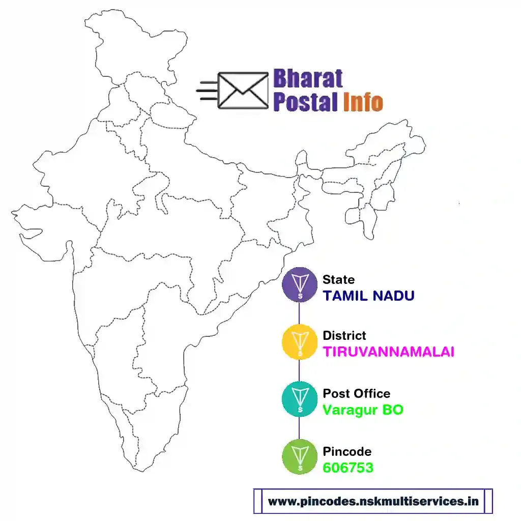 tamil nadu-tiruvannamalai-varagur bo-606753